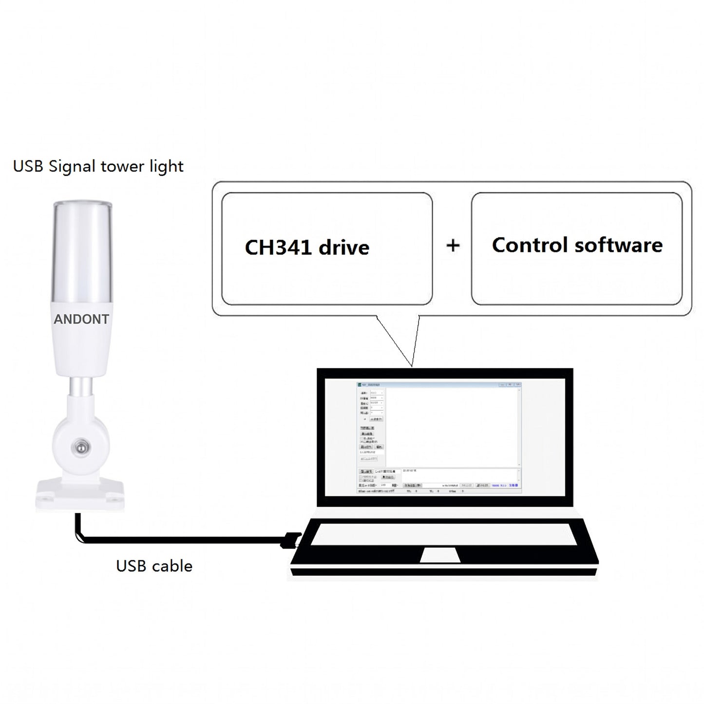 ANDONT 7-Color USB LED Tower Signal Light with Buzzer, 5V DC, ABS Body, PC Lens, Plug-and-Play